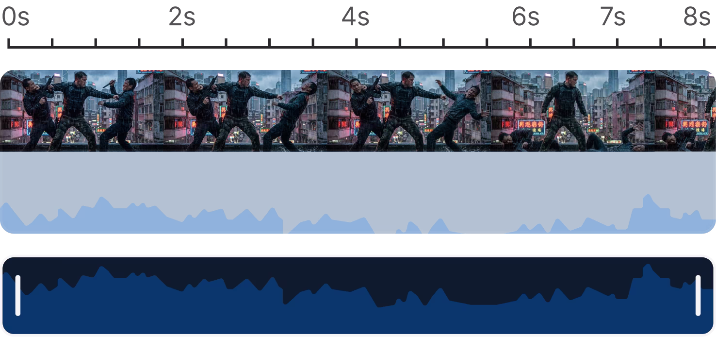 Timeline